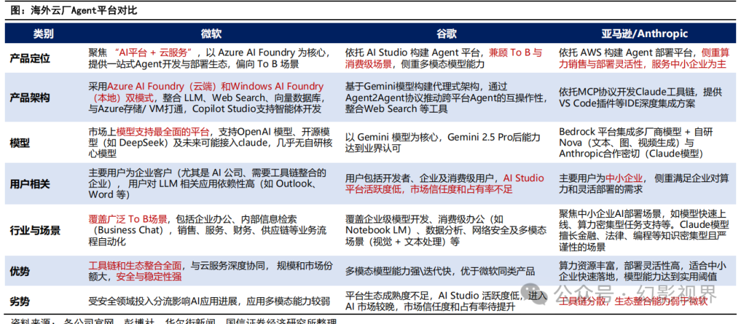 Special Report on the AI Industry: Current Status and Development Trends of AI Agent Development Platforms, Models, and Applications
