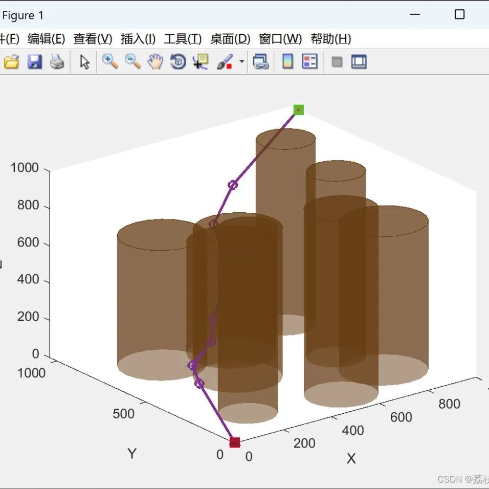 MATLAB | Multi-UAV Path Planning Based on Deep Reinforcement Learning for Edge Computing Networks