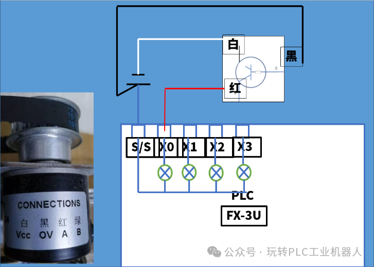 Application of Mitsubishi PLC High-Speed Counters and Encoders