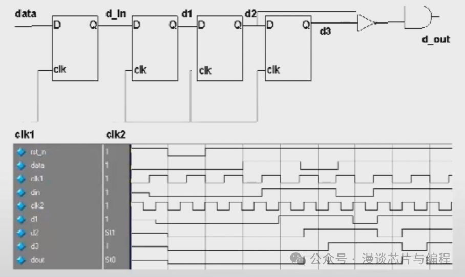 Key Considerations in SoC Design