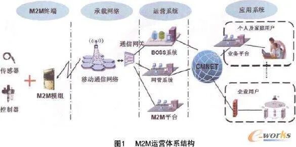 Internet of Things | Metaverse 14
