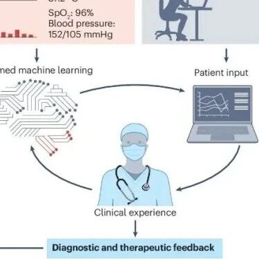 Wearable Molecular Sensors Drive New Transformations in Endocrine and Metabolic Health