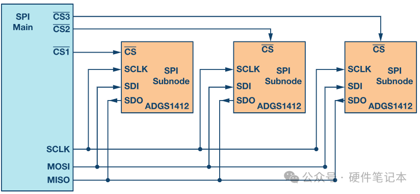 SPI Communication Notes: Basics, Animations, Timing Diagrams, and Summary