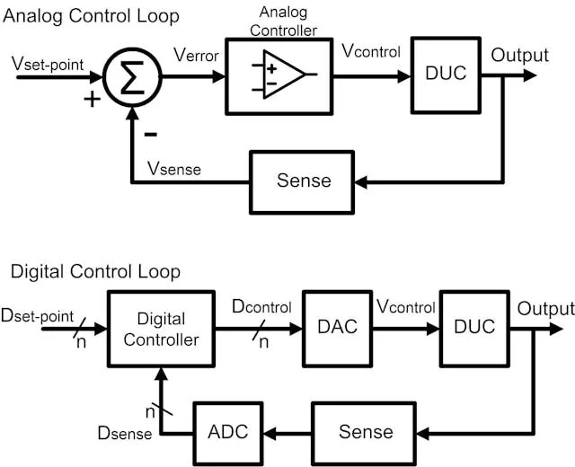 How to Determine ADC/DAC Performance in Digital Control Systems