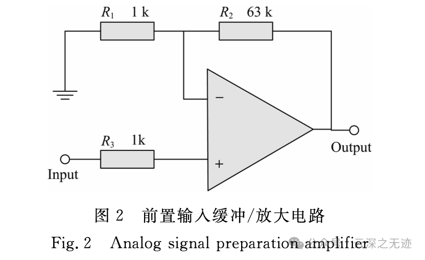 How to Use Multiple High-Resolution ADCs to Enhance the Dynamic Range of Measurement Systems? (YUNSWJ Simulation Version)