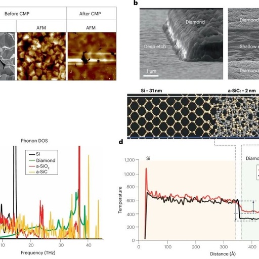 Research Progress: Thermal Management Materials for Chip Cooling
