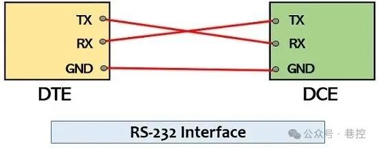 Differences Between RS232 and RS485