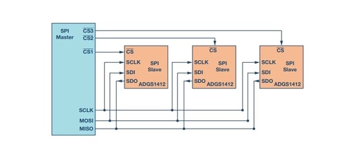 Understanding 4-Wire SPI in One Article