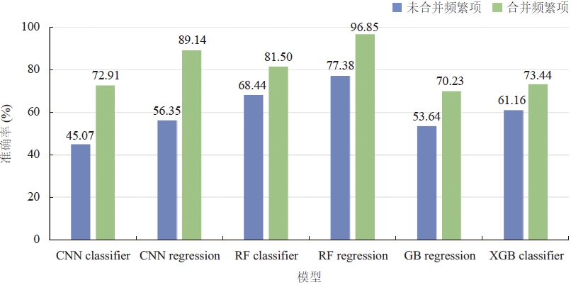 A Method for Encrypted Video Recognition Based on HTTP/2 Multiplexing Features