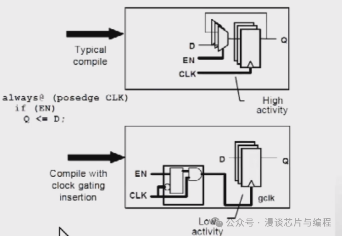 Key Considerations in SoC Design
