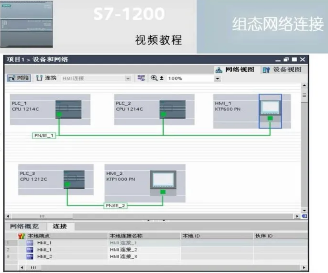 Simplified Series Panels and Configuration of Siemens S7-1200 PLC