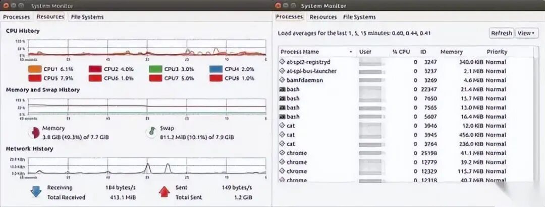 Summary of Methods to Check Memory Usage in Linux