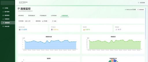 Open Source! Smart IoT Data Gateway Platform for Industrial Applications