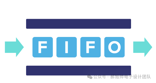 Two Modes of FIFO in FPGA