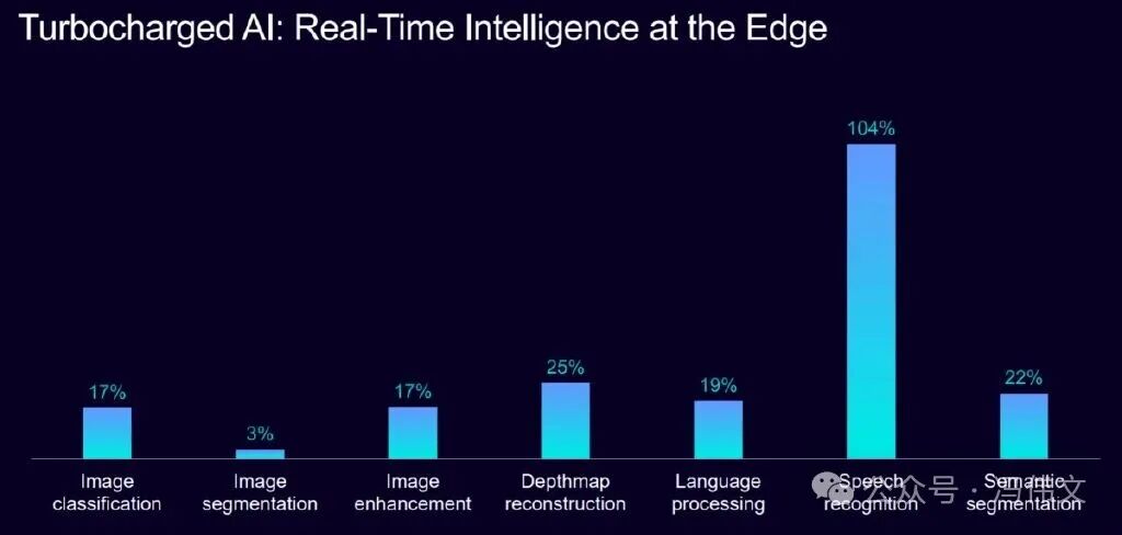 ARM Releases C1 CPU Core and G1 GPU Core: Which Chipmaker Will Follow Next?
