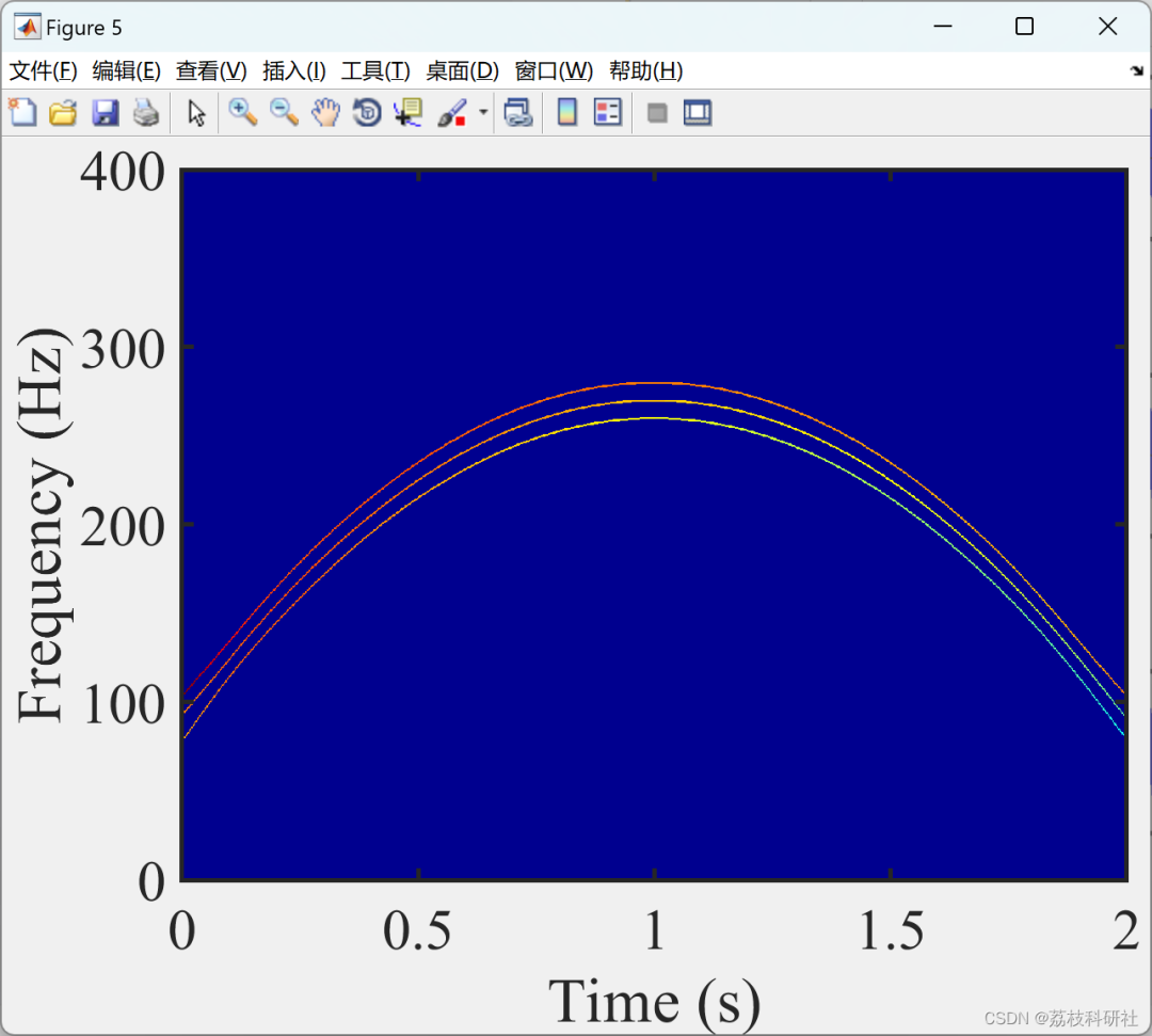 Research on Data-Driven Adaptive Linear Frequency Modulation Mode Decomposition (Matlab Code Implementation)