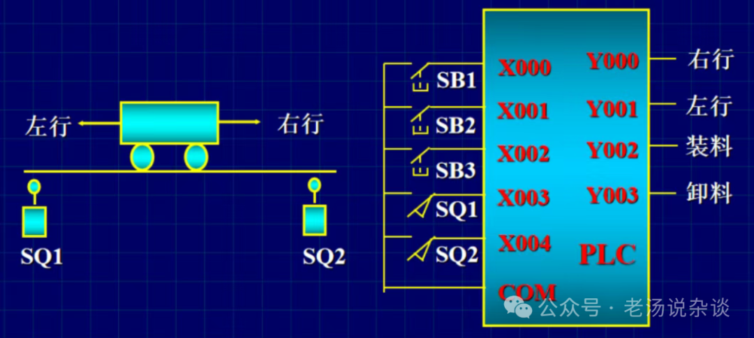 Beginner's Guide to Mastering PLC Ladder Diagrams in 3 Days: From "Confused" to "Programming"