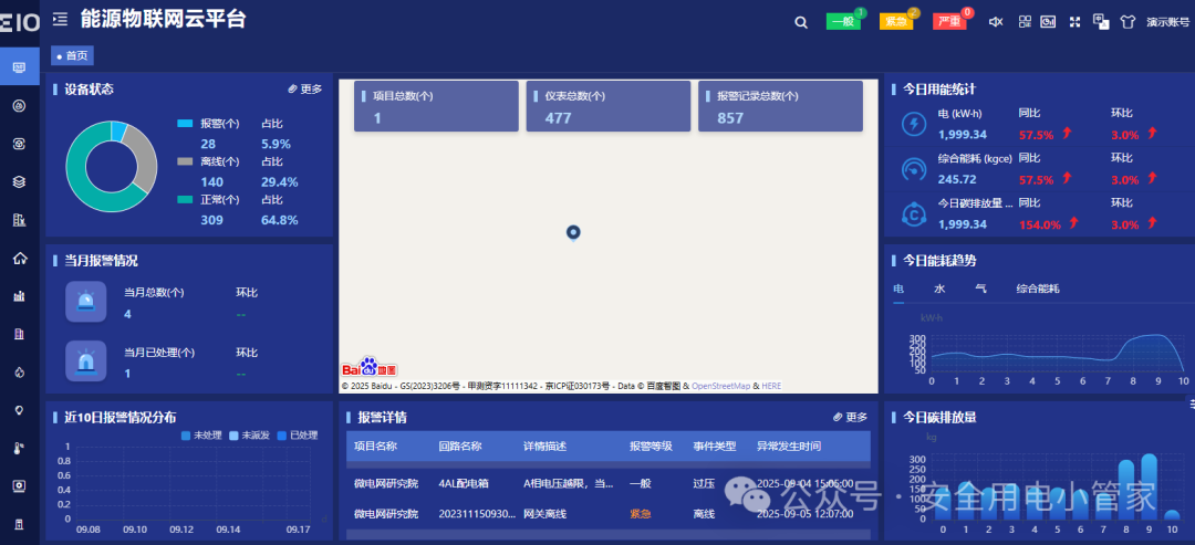 One-Stop Energy IoT Platform: Acrel EIOT Supports Power Operation and Maintenance