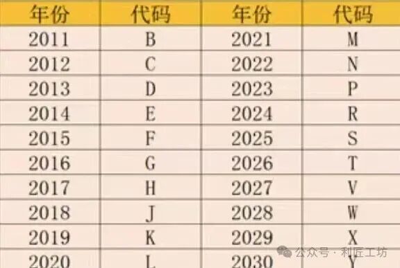 How to Check the Production Date of Daotong Sensors