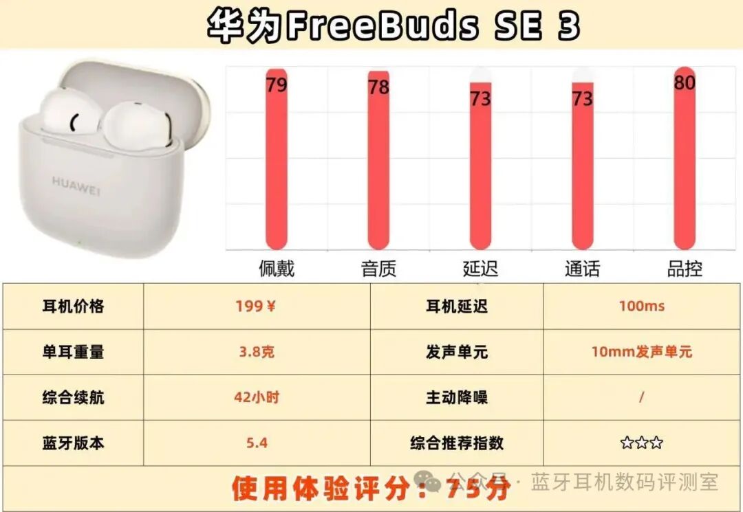 How to Choose Half-In-Ear Bluetooth Headphones for Students? Top 10 Brands Ranked