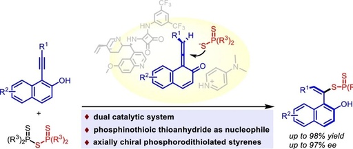 Thiocrown Ether: Reversing SN1 to SN2 Pathways in 1,2-cis Phosphoryl Glycosylation