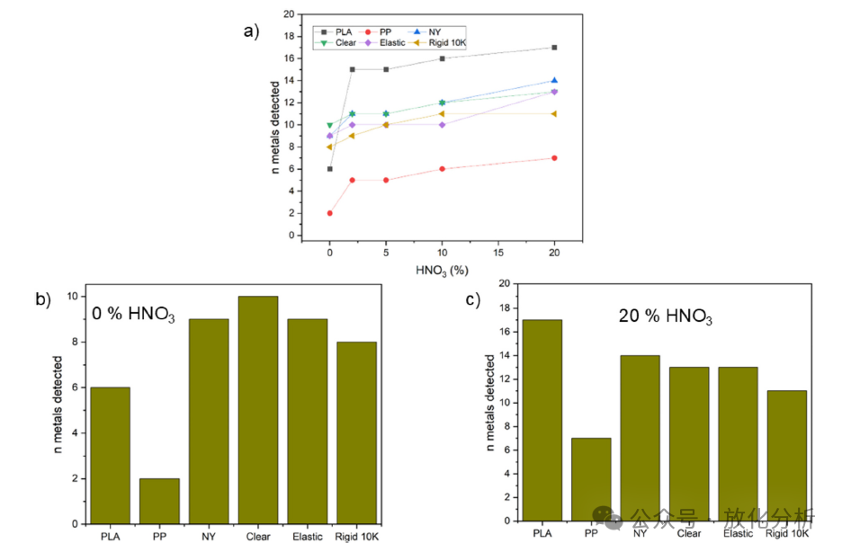 Research on the Potential Metal Contamination Issues Caused by 3D Printing Devices
