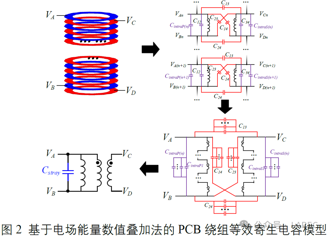 Demonstration of Results | Modeling of Parasitic Capacitance in Planar Transformers and Optimization of PCB Windings