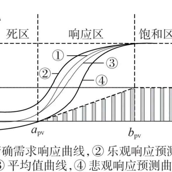 MATLAB | Multi-Objective Differential Evolution Algorithm Based Reactive Power Optimization Model for DG-Integrated Distribution Networks [IEEE 33 Nodes]