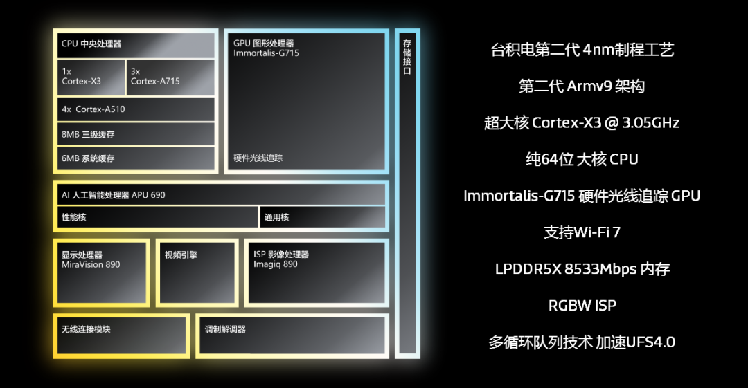 Breakthrough! Domestic 3nm Chip Successfully Taped Out, Expected to Enter Mass Production Next Year