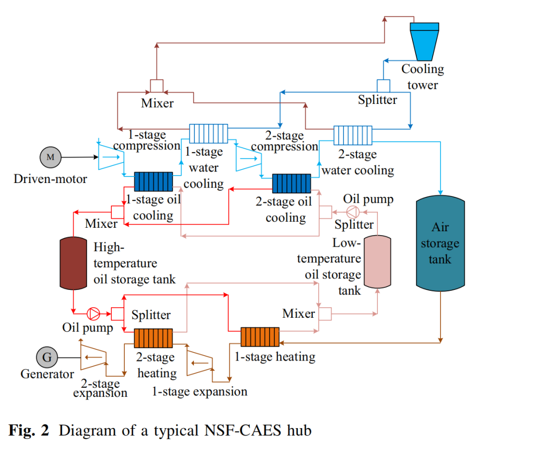 Research on Zero-Carbon Optimization Scheduling of Integrated Energy Systems (Matlab Code Implementation)