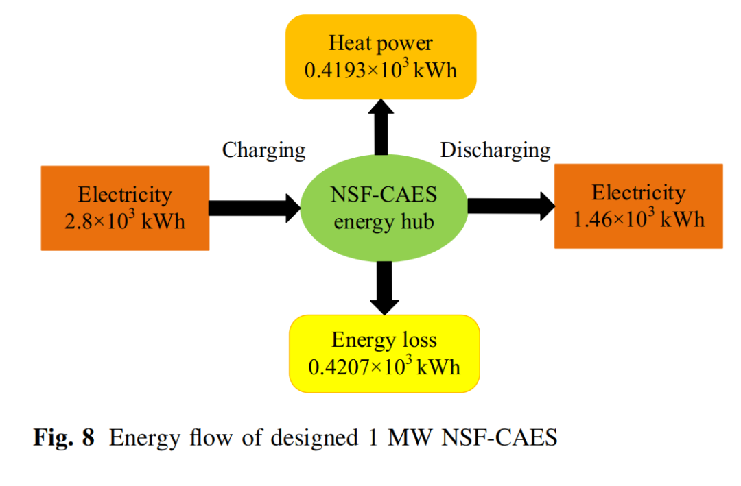 Research on Zero-Carbon Optimization Scheduling of Integrated Energy Systems (Matlab Code Implementation)