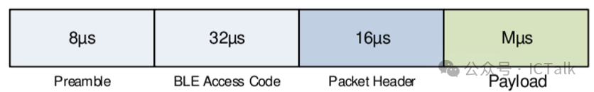 An Overview of the BLE Protocol Stack (Part II)
