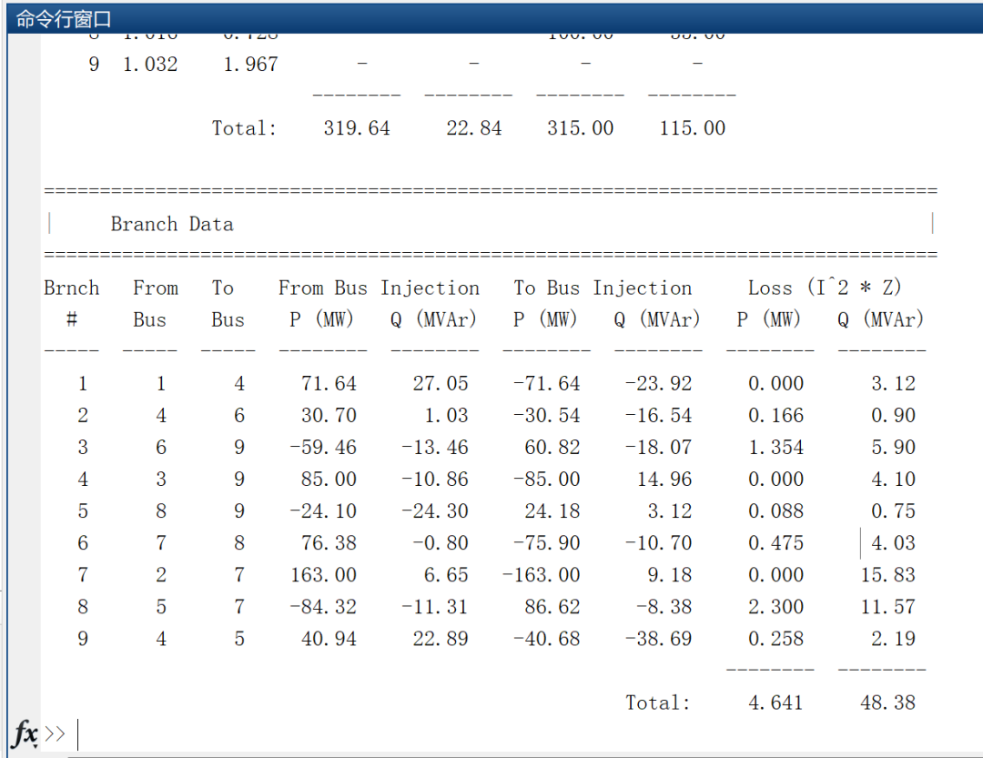 Dynamic Analysis of Power Systems Based on MATLAB | IEEE 9 and IEEE 68 Node Systems