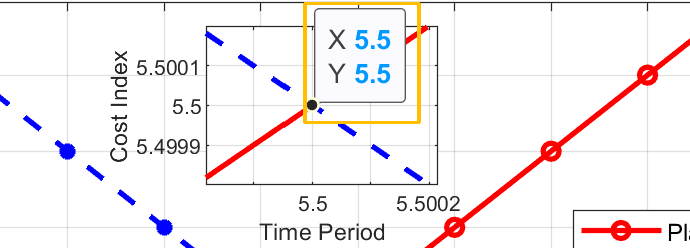 Hui Xue (19): Learning to Create Inset Plots in MATLAB
