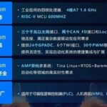In-Depth Analysis of the Allwinner T153 Chip: Solidifying the Foundation of Industrial Intelligence with Heterogeneous Computing Power and High Expandability