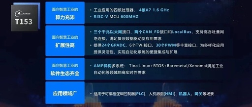 In-Depth Analysis of the Allwinner T153 Chip: Solidifying the Foundation of Industrial Intelligence with Heterogeneous Computing Power and High Expandability