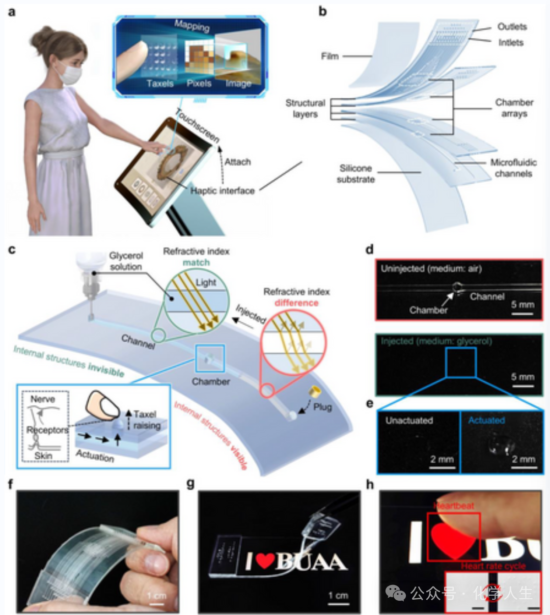 Advanced Science: Transparent, High-Resolution Haptic Electronic Skin for Touchscreen Haptic Feedback