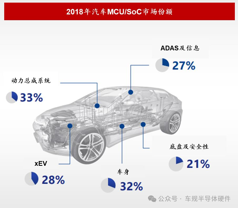 Renesas Electronics: The 'Super Puzzle' of the Chip Industry