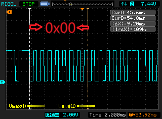 ESP32 Infrared Remote Control Technology