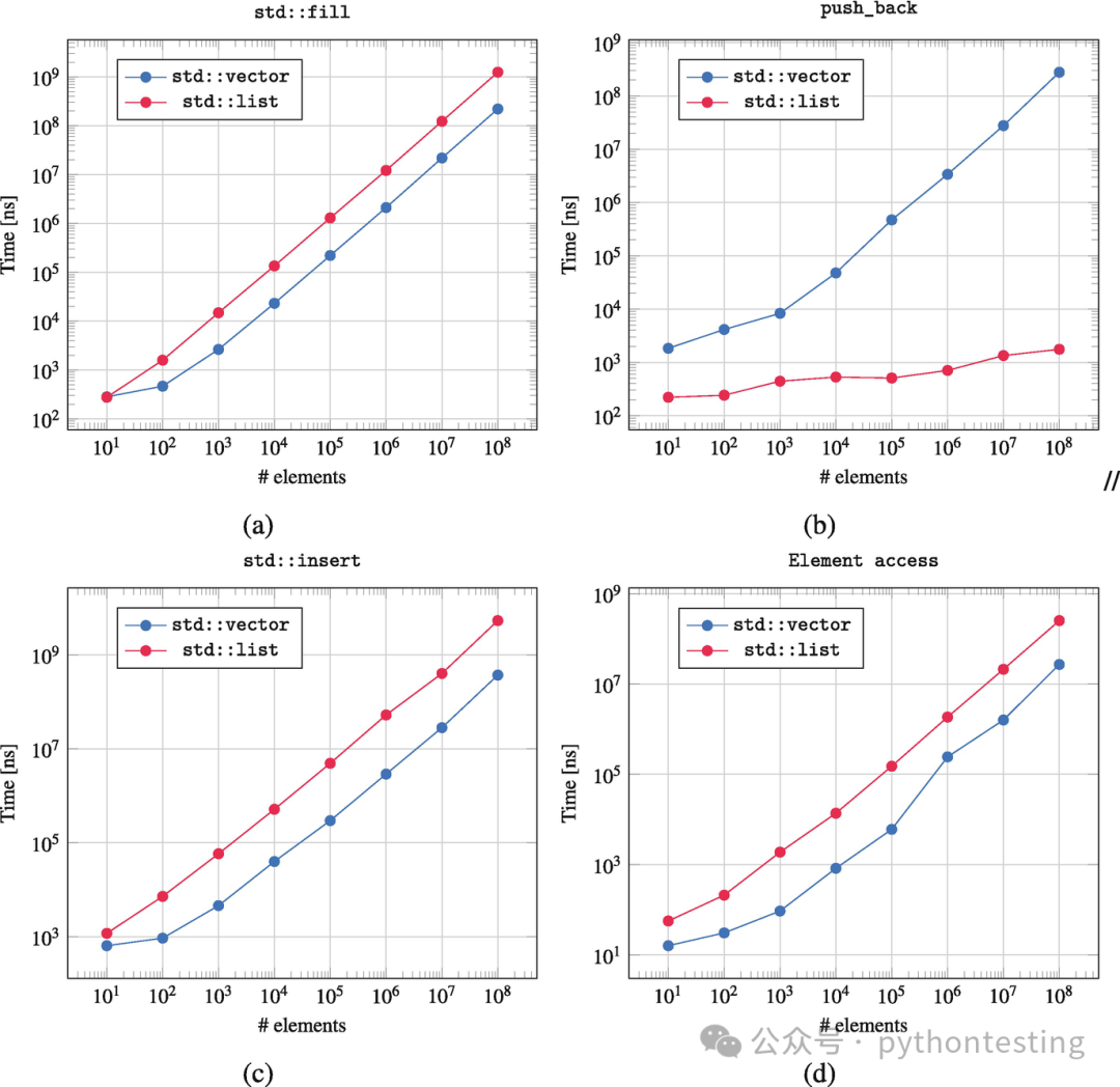 HPX High-Performance Parallel Programming 2: C++ Standard Library