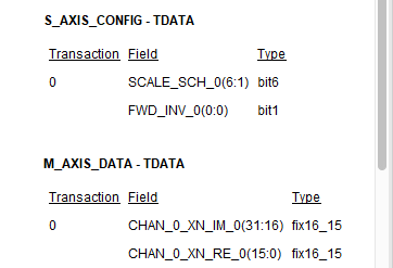 Introduction and Simulation of Xilinx FFT IP