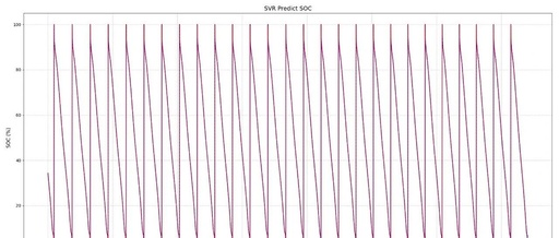 Implementation of SVR Model for Battery SOC Prediction