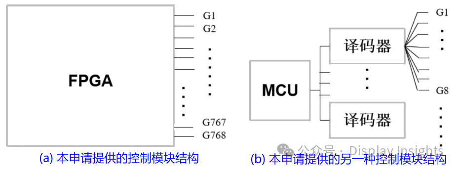 Longteng Patent: Strategic Scanning Method Enhances Power Efficiency of LCD Displays