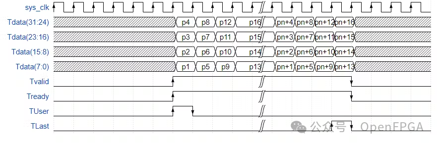Lighting, Lenses, and FPGA Logic