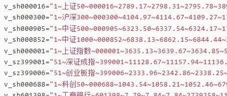 Tencent HTTP Stock Market Data Interface