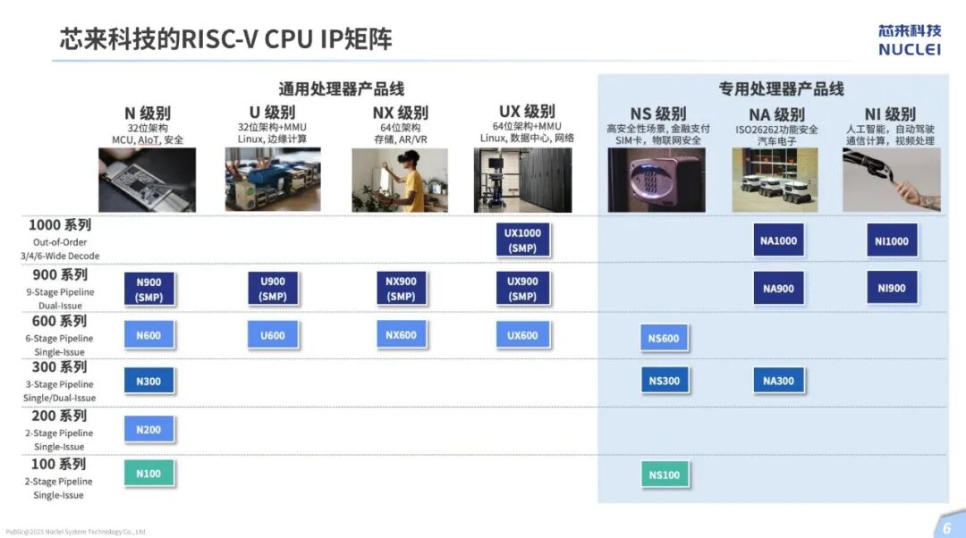 Hu Zhenbo of Chiplet Technology: Transforming RISC-V from Interest to Career, Now Our IP Outnumbers Our Staff