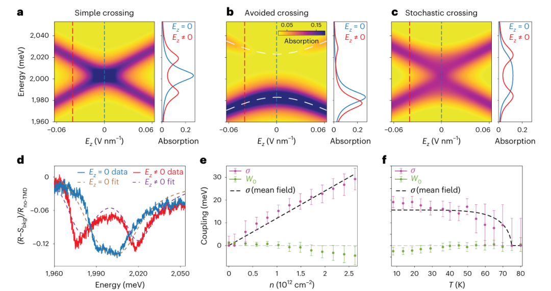 Research Progress: Two-Dimensional Semiconductor MoS₂ | Nature Physics