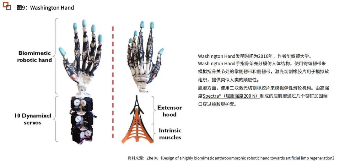Tendon Materials: Key Materials for Humanoid Robot Actuation - A Comprehensive Analysis