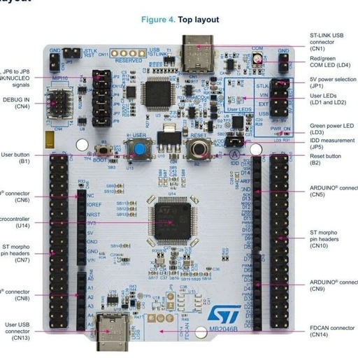 Comprehensive Review! Unveiling the Hidden Features of STM32C092RC【MCU Selection Issue 10】