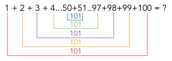 C Language Program 06: The Summation Formula of the Mathematical Prince Gauss - How to Elegantly Calculate the Sum from 1 to Any Integer
